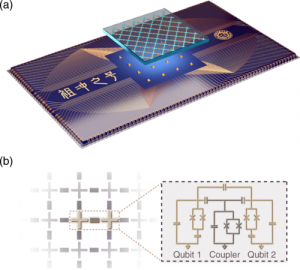 Zuchongzhi 2.1 quantum supercomputer